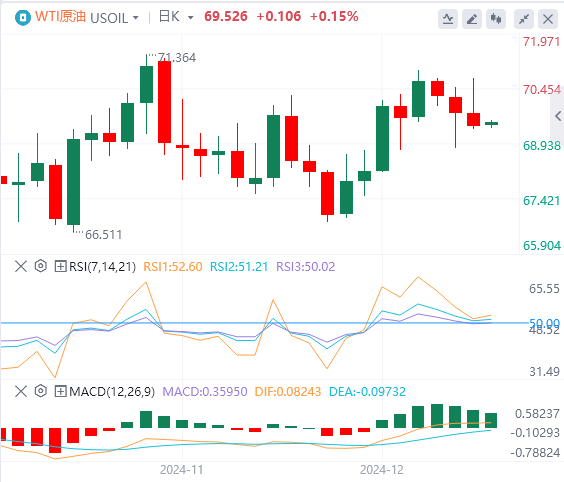 Analisis tren pasar Forex GMI pada 19 Desember: The Fed membuat tindakan hawkish pada larut malam, dan indeks AS melonjak ke level tertinggi dalam dua tahun(图5)