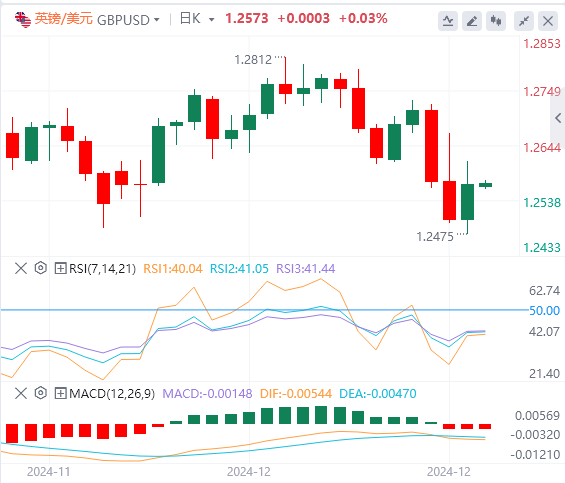 Piattaforma GMI Foreign Exchange: l’indice del dollaro statunitense è sceso dal suo livello elevato e il governo degli Stati Uniti è scampato per un pelo alla crisi dello “shutdown”(图3)