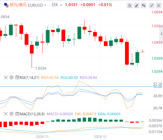 Piattaforma GMI Foreign Exchange: l’indice del dollaro statunitense è sceso dal suo livello elevato e il governo degli Stati Uniti è scampato per un pelo alla crisi dello “shutdown”(图2)