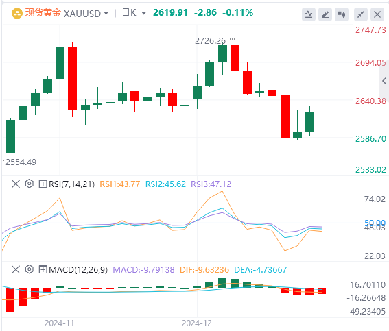 Piattaforma GMI Foreign Exchange: l’indice del dollaro statunitense è sceso dal suo livello elevato e il governo degli Stati Uniti è scampato per un pelo alla crisi dello “shutdown”(图4)