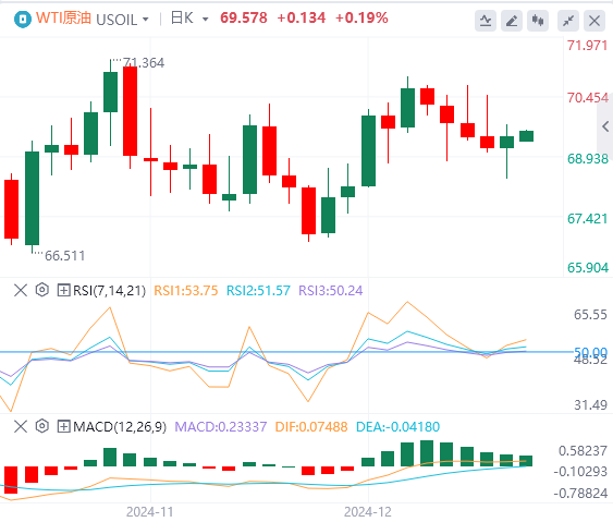 Piattaforma GMI Foreign Exchange: l’indice del dollaro statunitense è sceso dal suo livello elevato e il governo degli Stati Uniti è scampato per un pelo alla crisi dello “shutdown”(图5)