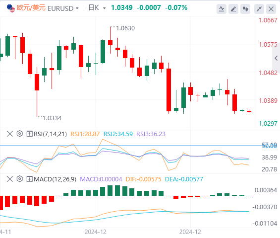 Analisi del mercato Forex GMI: lindice del dollaro USA raggiunge il massimo degli ultimi due anni! Focus sulle politiche di Trump(图2)