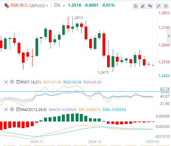 Analisi del mercato Forex GMI: lindice del dollaro USA raggiunge il massimo degli ultimi due anni! Focus sulle politiche di Trump(图3)