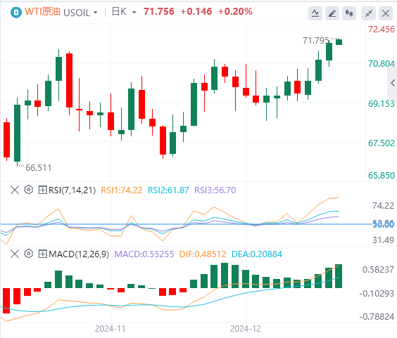 Analisi del mercato Forex GMI: lindice del dollaro USA raggiunge il massimo degli ultimi due anni! Focus sulle politiche di Trump(图5)