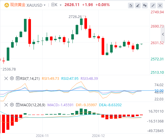 Analisi del mercato Forex GMI: lindice del dollaro USA raggiunge il massimo degli ultimi due anni! Focus sulle politiche di Trump(图4)