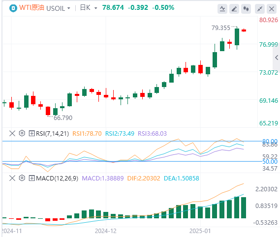 Analisis Minyak Mentah GMI Forex: Harga minyak menembus resistensi utama, akankah musim dingin menambah manisnya kenaikan harga minyak?(图1)
